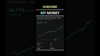 Canara Robeco Small Cap Fund  Power of Mutual Fund  MY MONEY [upl. by Lyrrehs]