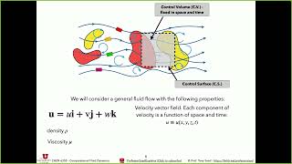 uCFD 2024  Lecture 2 Simple Derivation of Navier Stokes [upl. by Ecyrb403]