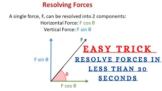 SIMPLE TRICK RESOLUTION OF FORCES  BASIC MECHANICS knust Civilengineering mechanicalengineering [upl. by Surdna]