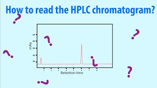 HPLC  How to read Chromatogram Easy Explained  Simple Animation HD [upl. by Aivatnuahs]