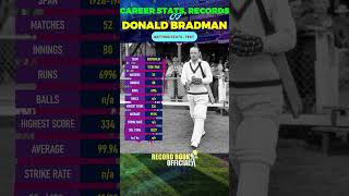 Sir Donald Bradman Batting  Donald Bradman Test Batting Stats Records  Donald Bradman Stats [upl. by Pilihp]