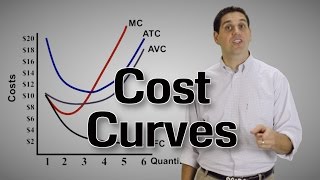 ShortRun Cost Curves Part 2 Micro Topic 32 [upl. by Voorhis]