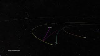 Voyager 1 Trajectory through the Solar System [upl. by Yelahs142]