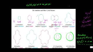 اينولينونه او نور کړيز پولين Annulenes and others cyclic polyenes [upl. by Shulock]