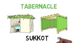 THE FEAST OF TABERNACLES SUKKOT [upl. by Sitruk]