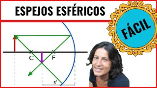 RESUMEN de ESPEJOS CÓNCAVOS y CONVEXOS en 15 minutos Óptica geométrica Física bachillerato [upl. by Zindman597]