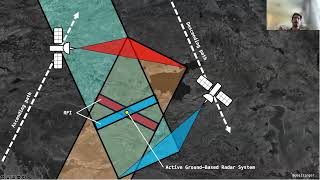 Radar Interference Tracker within SAR data  Ollie Ballinger UCL [upl. by Learsi290]