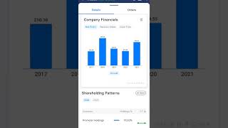 IREDA Share latest news ireda shorts stockmarket renewableenergy green stocks nifty power [upl. by Aeirdna]