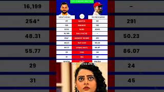 Virat Kohli vs Vivan Richards Test Match Comparison 🌟 🥶  shorts viralvideo trending cricket [upl. by Antonino]