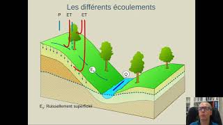 Notions élémentaires dhydrogéologie et dhydrologie  Partie 3b eaux de surface  bassin versant [upl. by Mccowyn]