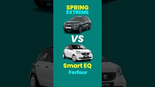 Dacia Spring Extreme vs Smart EQ Forfour [upl. by Idnak]