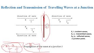 Overvoltage Analysis by Traveling Waves [upl. by Sedinoel584]