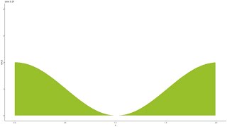 AdvectionDiffusion Equation with R [upl. by Woody]