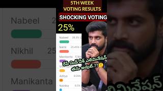 Bigg Boss 8 telugu 5th week voting Resultsshortsviralshortsbiggboss8promowildcardentrysmidweek [upl. by Gosney]