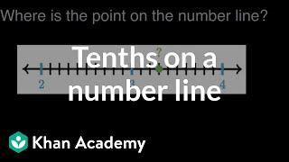 Identifying tenths on a number line  Math  4th grade  Khan Academy [upl. by Eibrab]