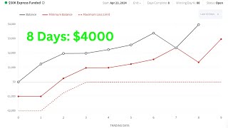 My First Topstep Payout  Futures Day Trading [upl. by Kovacs]