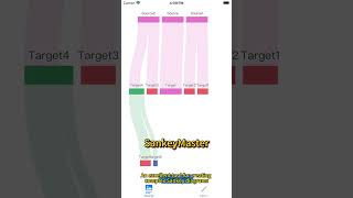 SankeyMaster  Unleash the Power of Sankey Diagrams on iOS and macOS sankey [upl. by Ilak]