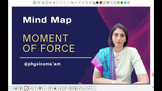 CLASS 10 ICSE PHYSICS QUICK REVISION WITH MIND MAP [upl. by Haye]