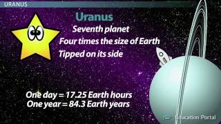 Learning PhysicsOuter Planets of the Solar System [upl. by Isle]