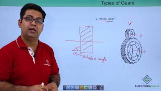 Math Calculations amp Conversions  Definition of Gearing Ratios [upl. by Nibor]