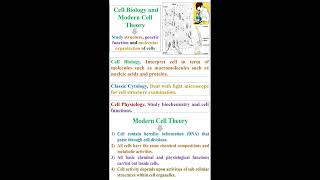 Principle of Cell Biology and Modern Cell Theory geneticteacher [upl. by Klehm]