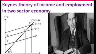 Keynesian theory of Income determination A two sector model [upl. by Mis]