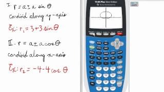 Polar Equations amp Graphs of Cardioids [upl. by Tirreg]