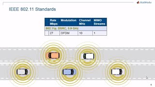 MIMO wireless system design for 5G LTE and WLAN in MATLAB [upl. by Llerroj]