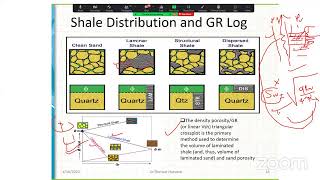 Introduction to Petrophysics 14 [upl. by Winna]