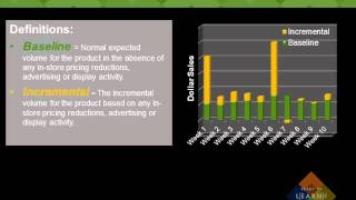 Category Management Series Tip 7 Baseline and Incremental Sales [upl. by Woo]