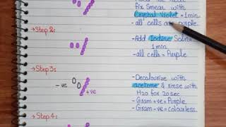 Gram stainGram staining principle and procedure [upl. by Atnom]