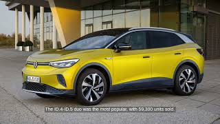 Volkswagens Q2 2023 AllElectric Car Sales Nearly Reach 95000 [upl. by Marx]