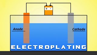 Electroplating 101 [upl. by Eirallam]