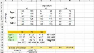 Two Factor Factorial Design Chart using Avg [upl. by Izak]