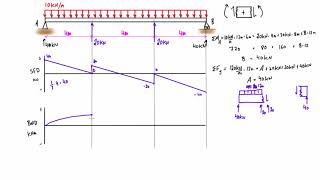 Shear force and bending moment diagrams example 2 multiple point loads [upl. by Adiell]