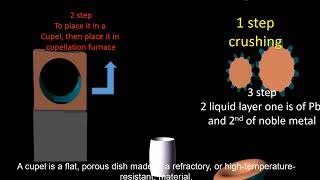 Cupellation process in metallurgy [upl. by Sleinad]