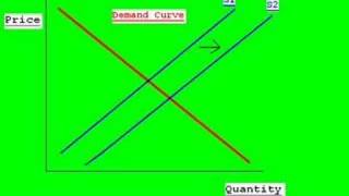 Equilibrium price and quantity from changes in both supply and demand [upl. by Ahsiral]