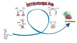 ¿Qué es la interculturalidad [upl. by Harwilll]