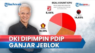 Hasil Real Count KPU 16 Februari 2024 PDIP Unggul Pileg DPRD DKI Tapi GanjarMahfud Merosot [upl. by Kcirde]