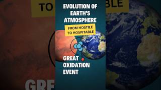 Evolution of Earths Atmosphere From Hostile to Hospitable 🌎 shorts earth survintials [upl. by Mittel]