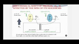 SPIN SPIN SPLITTING NMR SPECTROSCOPY COMPLETE EXPLAINED IN 12 MINUTES jhwconcepts711 [upl. by Hamford109]