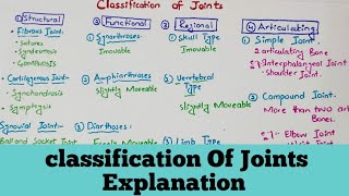 Summary of the Classification of Joint [upl. by Idna]