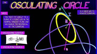 CalcBLUE 1  Ch 83  Curvature amp the Osculating Circle [upl. by Godwin]