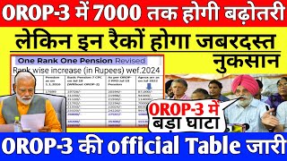 OROP3 में 7000 तक होगी बढ़ोतरी लेकिन इन रैकों होगा जबरदस्त नुकसानorop latest update today [upl. by Netsrak]