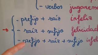 Palabras simples derivadas y compuestas [upl. by Philipp]