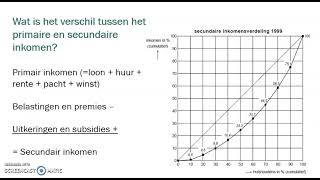 Lorenz curve en verhoudingsgetal primair en secundair inkomen [upl. by Aetnahs307]