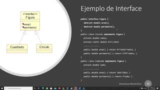 Polimorfismo con Clase Abstracta e Interface en Java [upl. by Berner]