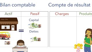 ✅ Comprendre le compte de résultat en comptabilité générale  Explications simplifiées [upl. by Nerol468]