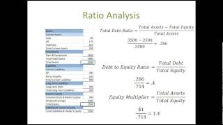 Financial Statement Analysis 3 Long Term Solvency Measures or Leverage Ratios [upl. by Dranyl]