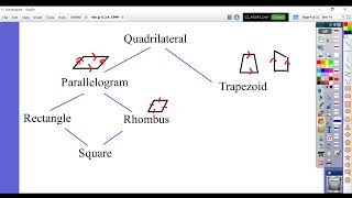 Types of Quadrilaterals explained [upl. by Sihonn]